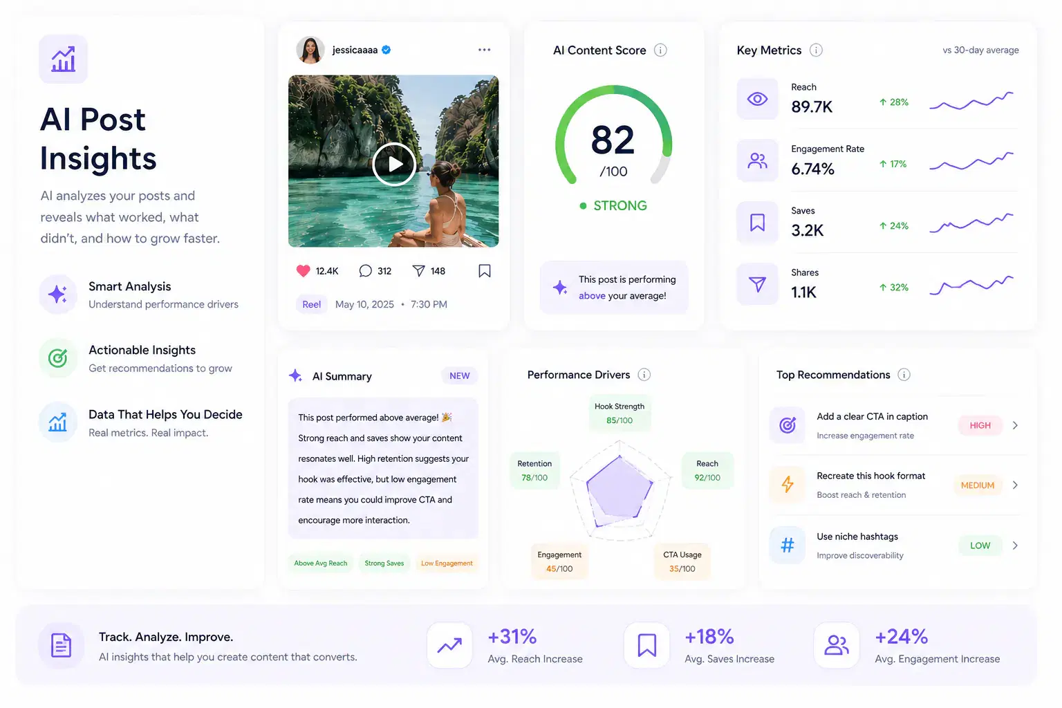 AI Post Insights