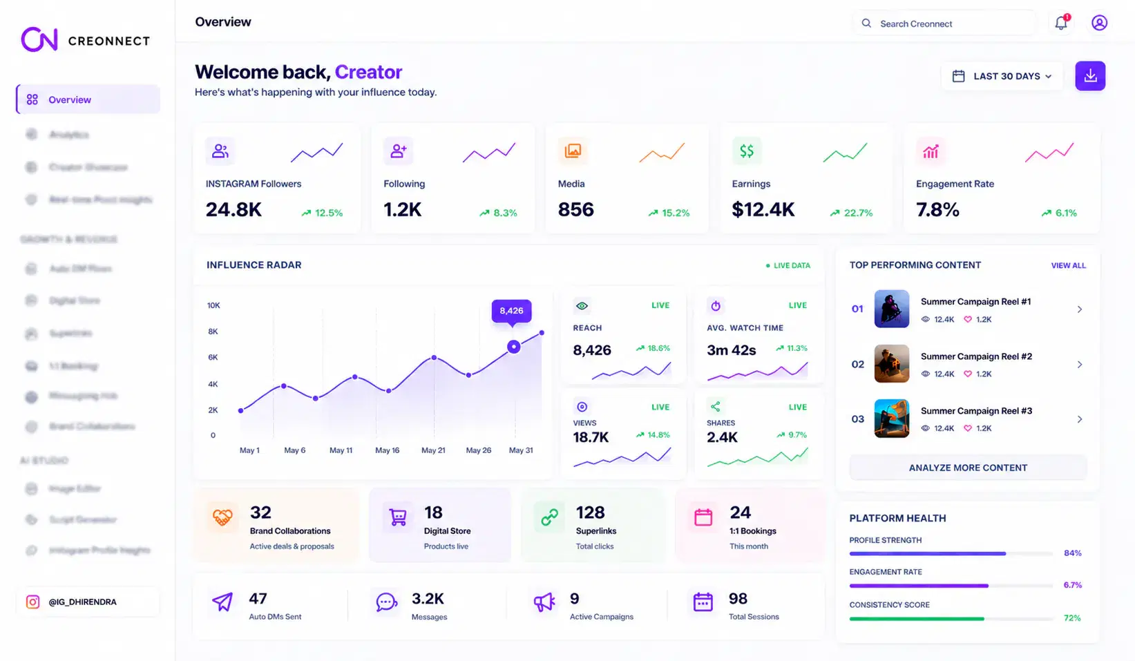 Creonnect creator dashboard overview